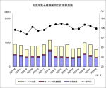 JEITAが民生用電子機器国内出荷統計8月分を発表