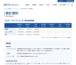 JEITAがドライブレコーダー国内出荷実績2026年度第2四半期を発表