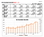 日本ロボット工業会が四半期統計(7-9月期)を公表