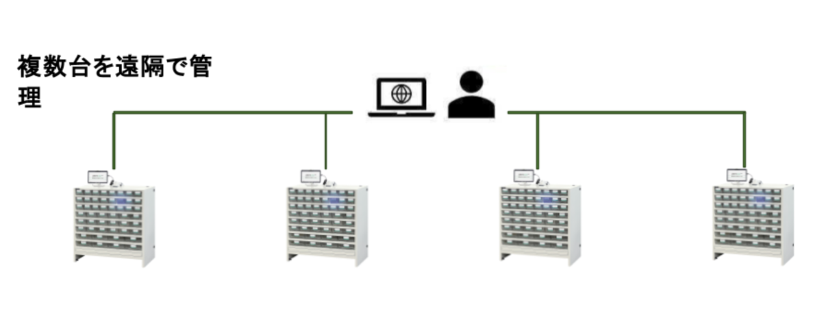 ミテマスBoxtool ネットワーク管理のイメージ