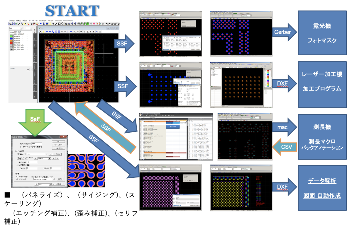 STARTダイレクト制御の運用事例
