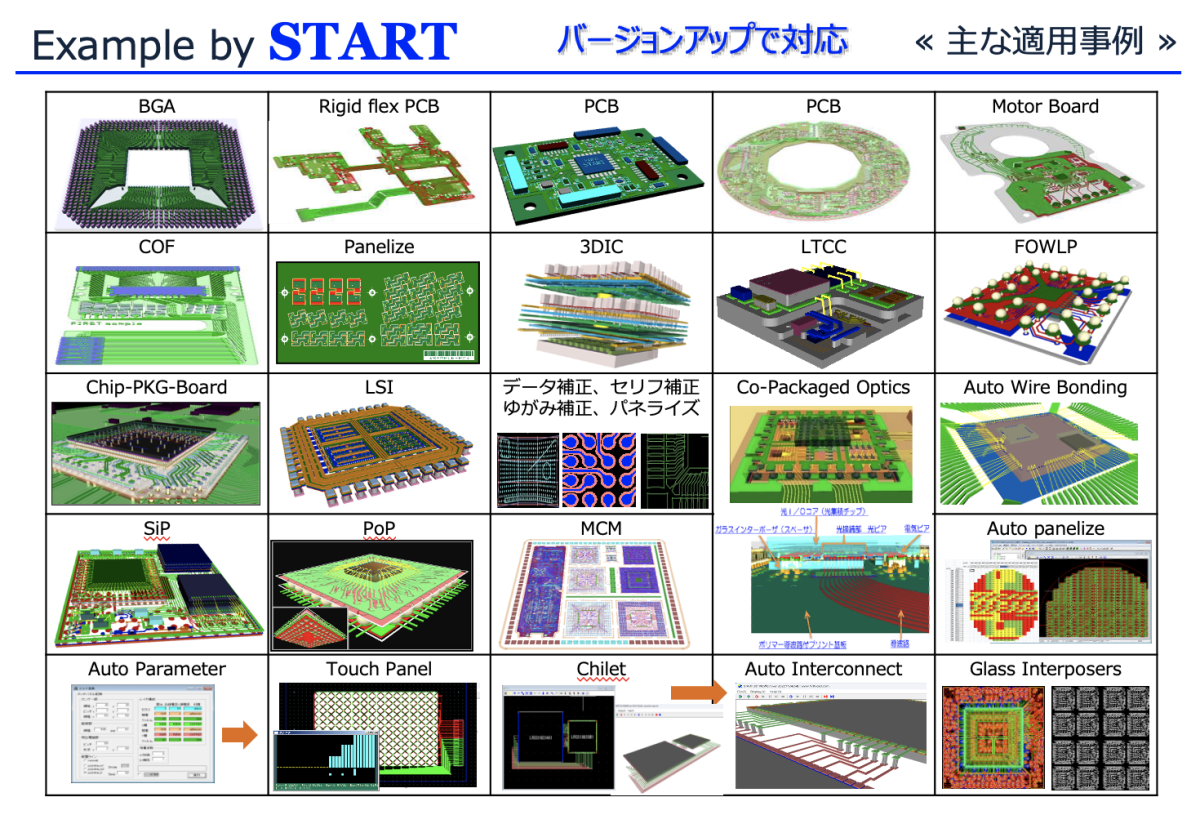 START 主な適用事例
