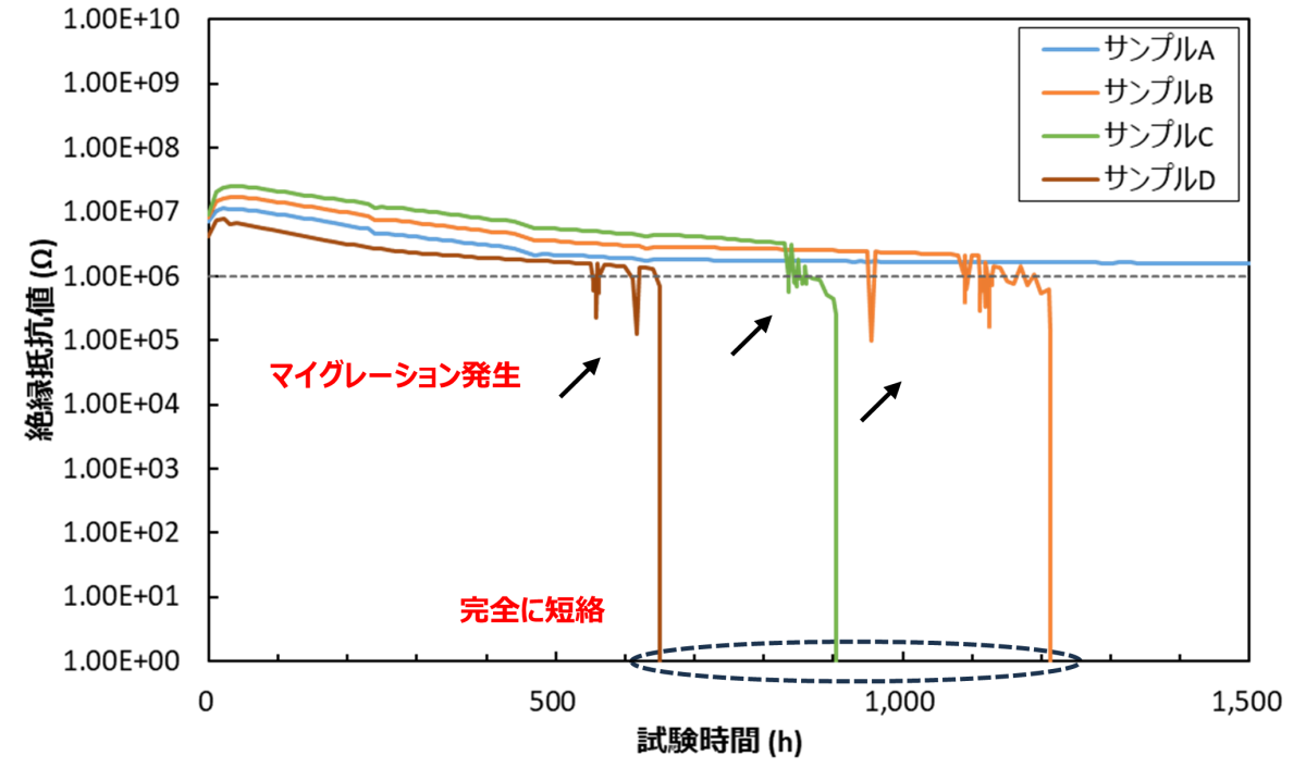 図-3 試験結果例