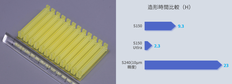 図5：精密コネクタの造形例と造形時間比較