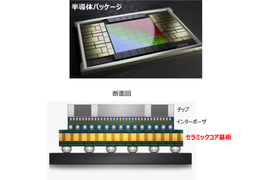 ＮＧＫ 株式会社｜セラミックコア基板
