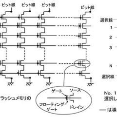 プリント基板関連ピックアップ記事 半導体業界の話題(第 10 回)〜エレクトロニクス業界の発展を牽引してきた「ムーアの法則」はさらに続く(最終回)〜 厚木エレクトロニクス 　加藤 俊夫 氏
