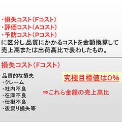 プリント基板関連ピックアップ記事 品質とコストについて②〜無駄が多いと不良が増える〜