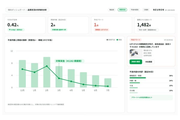 製造現場の改善が、稟議を通らない本当の理由
- 不良・リードタイム・段取りを、数字にできる形にする -